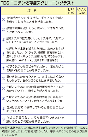 イラスト：TDSニコチン依存症スクリーニングテスト