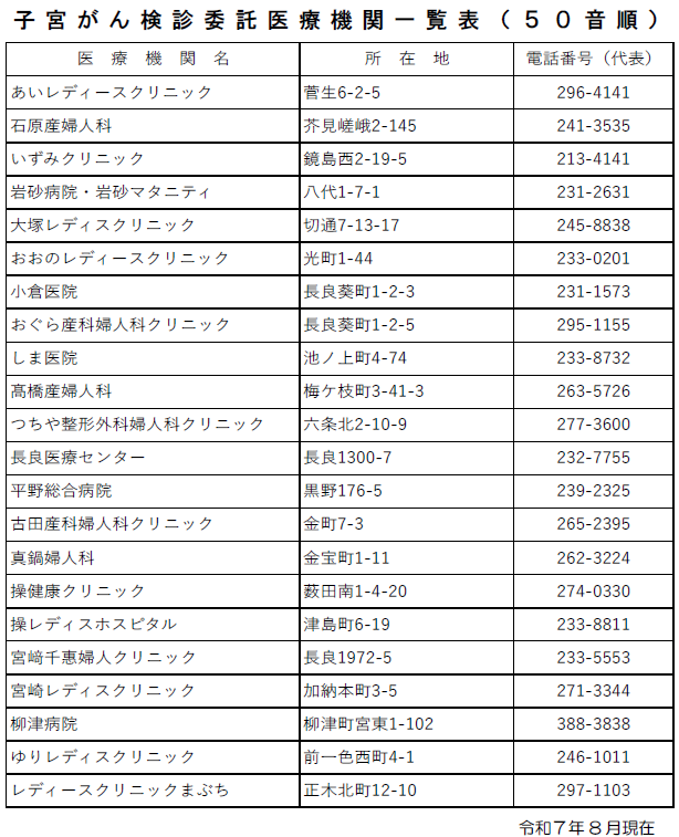 令和7年度子宮がん委託医療機関一覧表