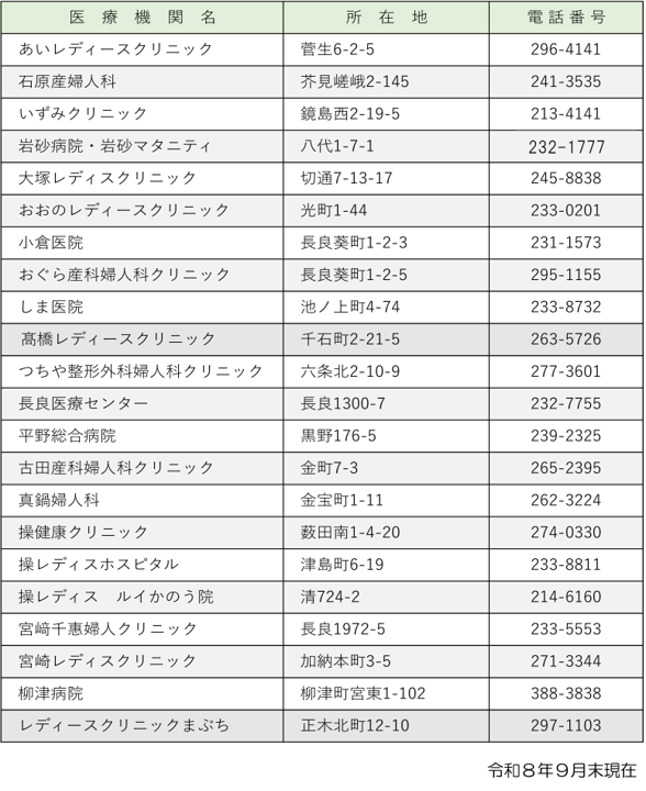 子宮がん検診医療機関一覧1