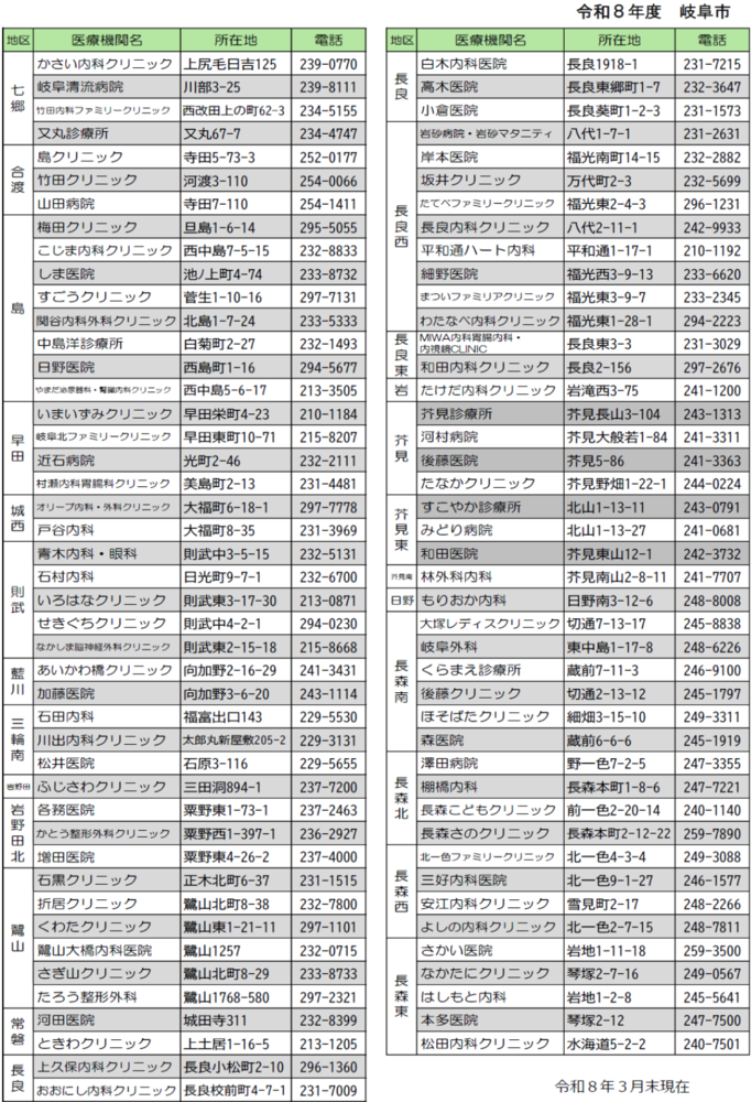 大腸がん委託医療機関一覧3