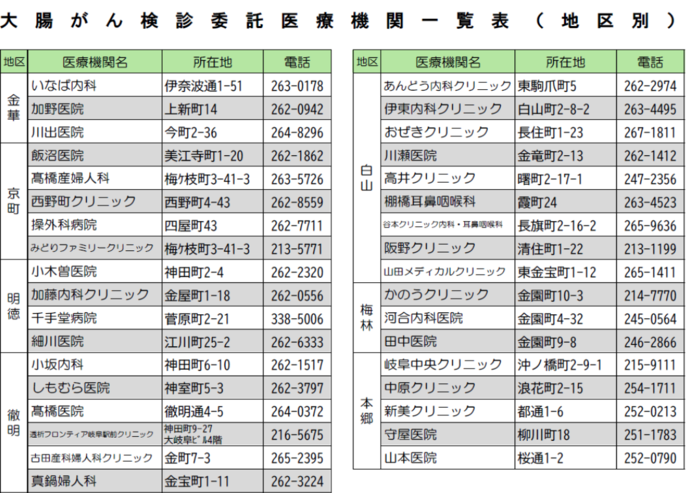 大腸がん委託医療一覧1