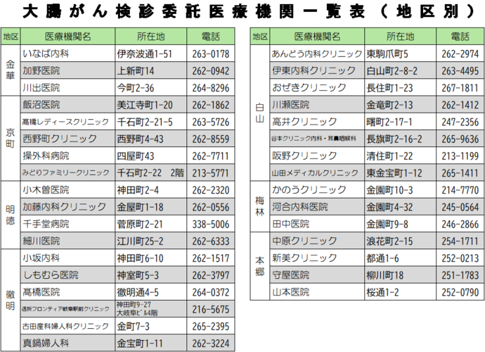 大腸がん委託医療一覧1