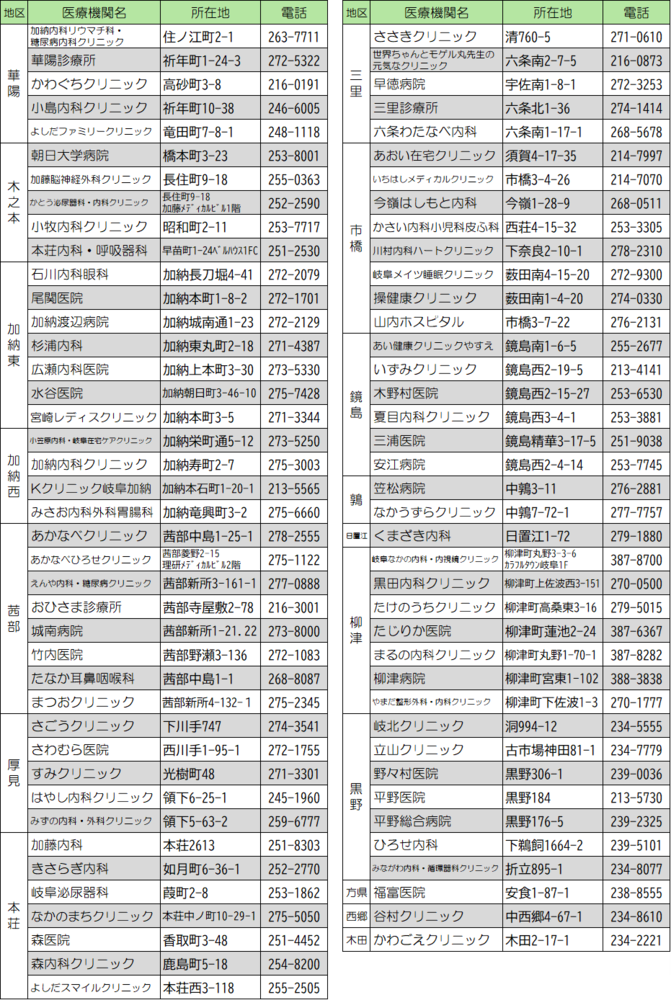 大腸がん委託医療機関一覧2