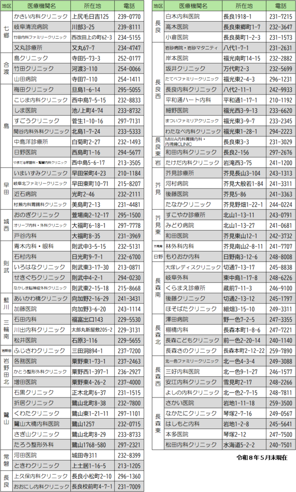 大腸がん委託医療機関一覧3