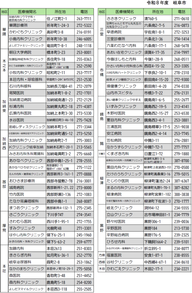 大腸がん委託医療機関一覧2