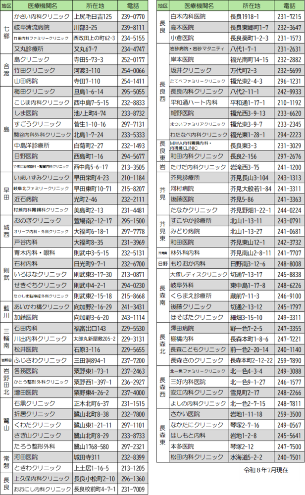 大腸がん委託医療機関一覧3