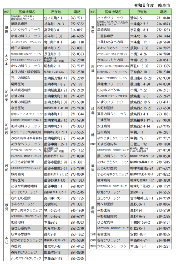 大腸がん委託医療機関一覧2