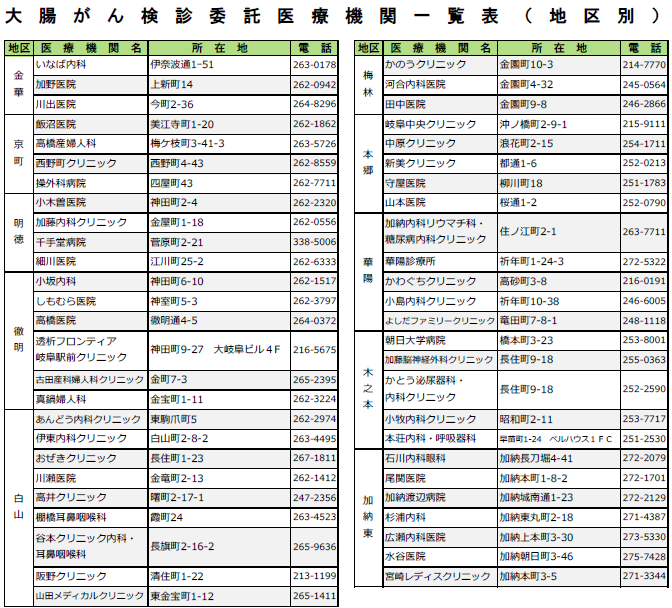 令和7年度大腸がん検診委託医療機関一覧1