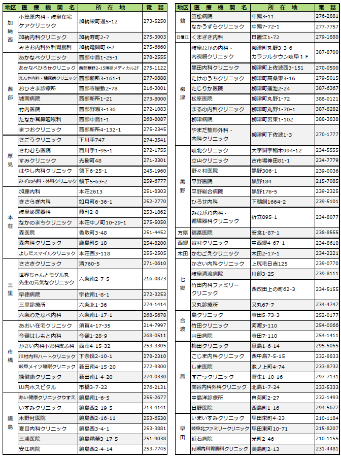 令和7年度大腸がん検診委託医療機関一覧2