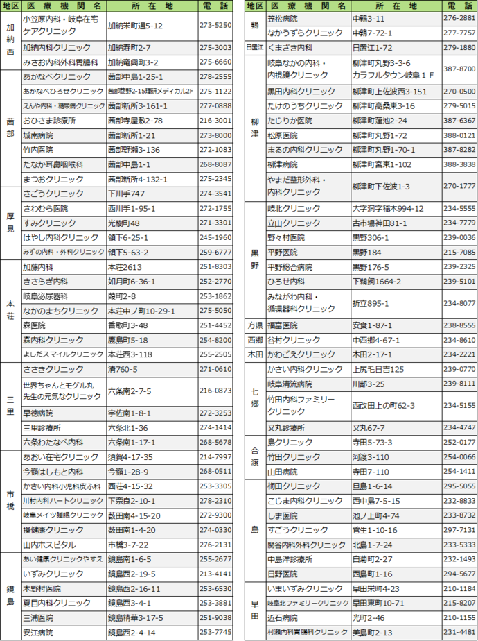 令和7年度大腸がん検診委託医療機関一覧2