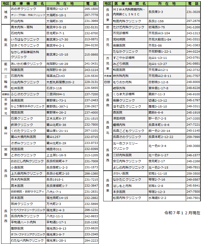 令和7年度大腸がん検診委託医療機関一覧3