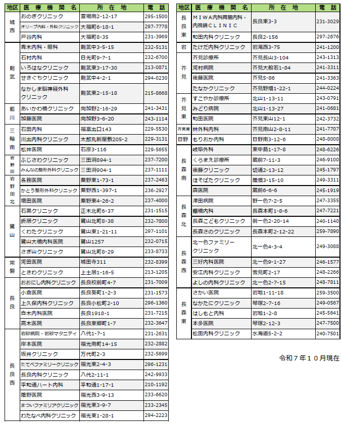 令和7年度大腸がん検診委託医療機関一覧3