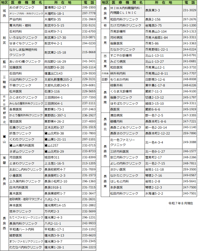 令和7年度大腸がん検診委託医療機関一覧3