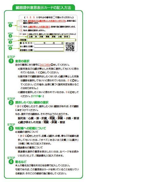 イラスト：臓器提供意思表示カードの記入方法