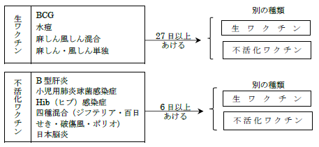 イラスト：改正前