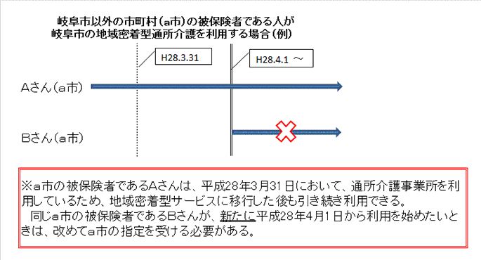 イラスト：（例）岐阜市以外の市町村（a市）の被保険者である人が岐阜市の地域密着型通所介護を利用する場合