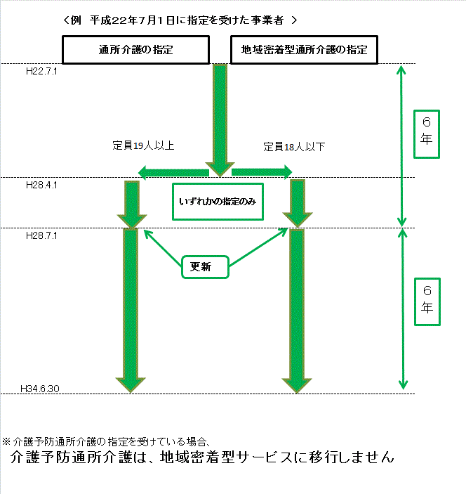 イラスト：平成22年7月1日に指定を受けた事業者の例