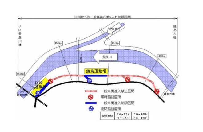 イラスト：河川敷への一般車両の乗り入れ制限区間