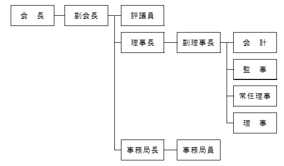 イラスト：組織図