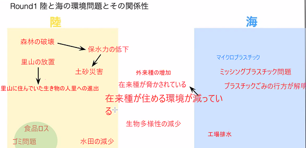 画面：ラウンド1　ホワイトボード