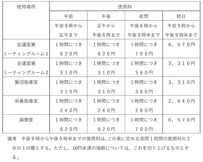 もえぎの里生涯学習センター料金表