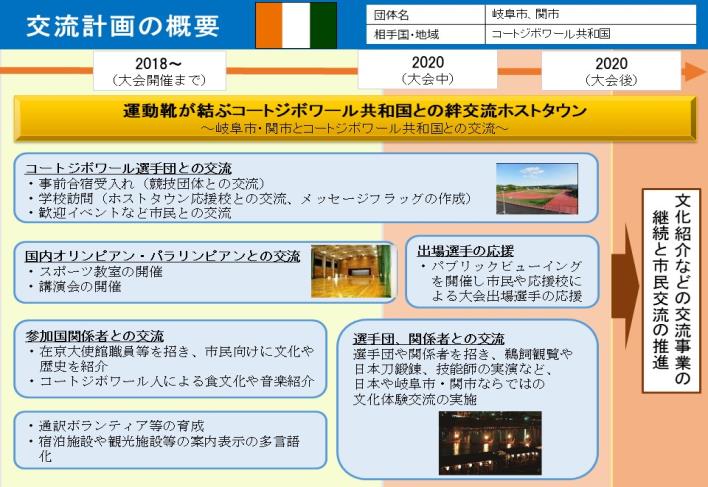 コートジボワール交流計画の概要