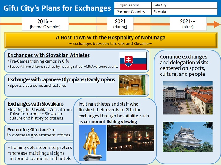 image：plans for exchanges