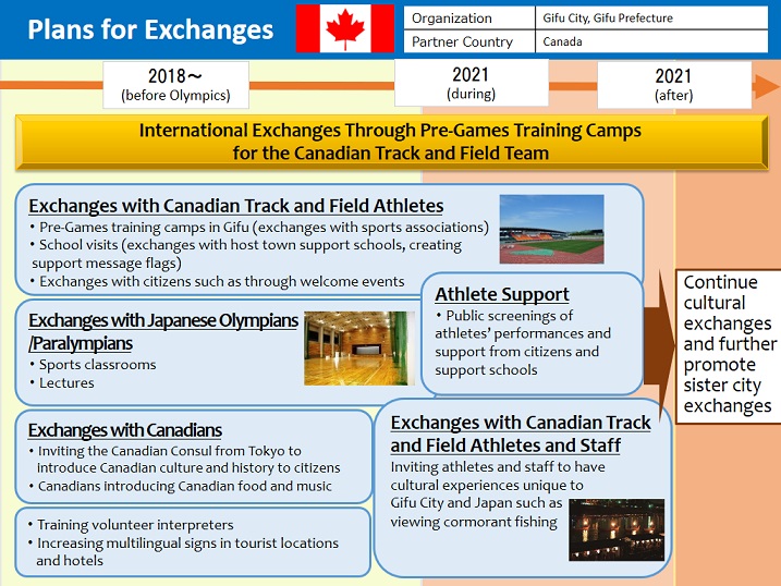 image：plans for exchanges