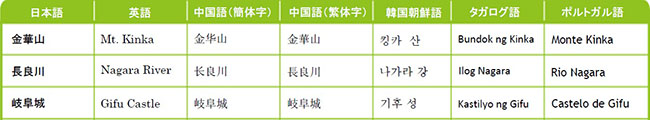 表：対訳語の例