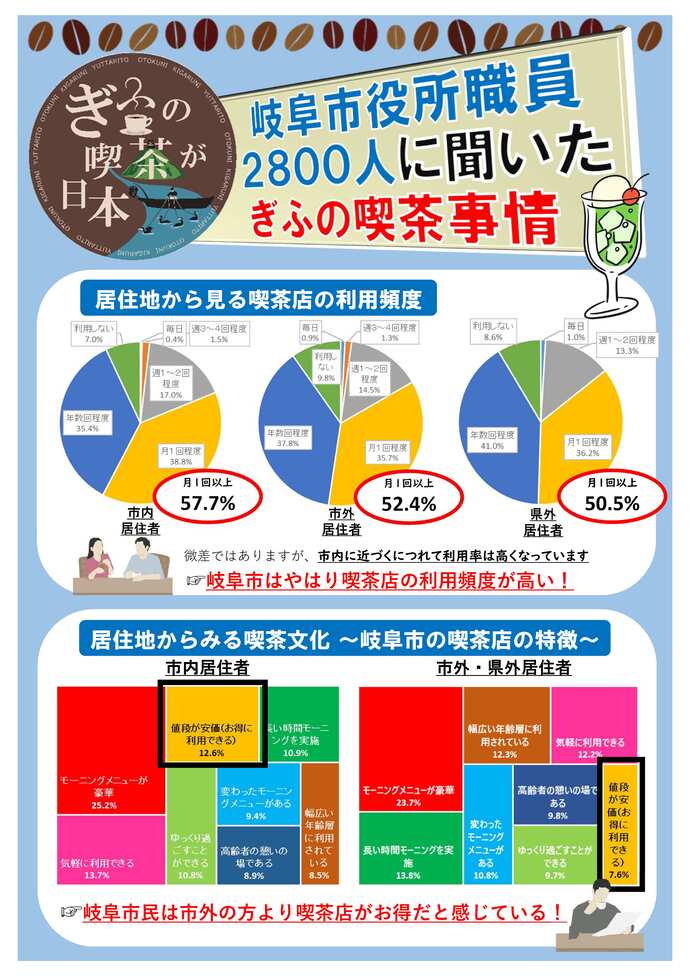 岐阜市役所職員アンケート結果1