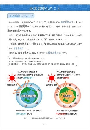地球温暖化のこと