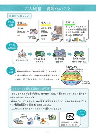 ごみ減量・資源化のこと