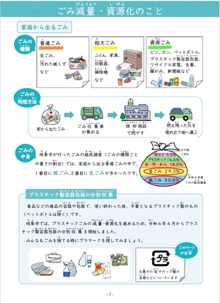 ごみ減量・資源化のこと