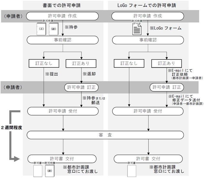 shinseino_nagare