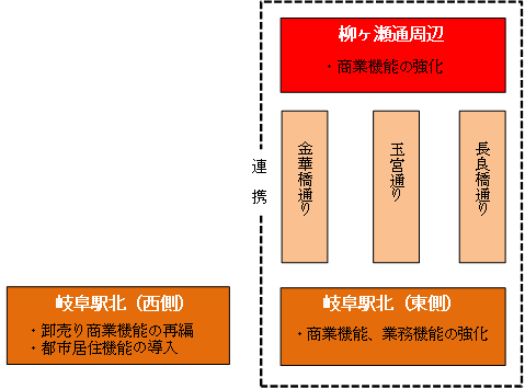 地域整備方針概念図