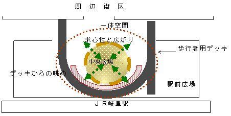 図：中央広場と歩行者用デッキのイメージ
