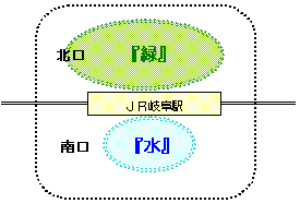 図：北口「緑」、南口「水」