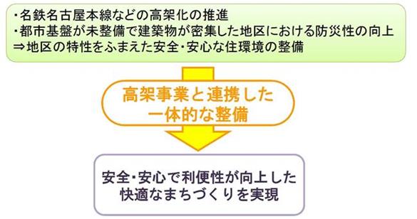 イラスト：まちづくりの基本方針