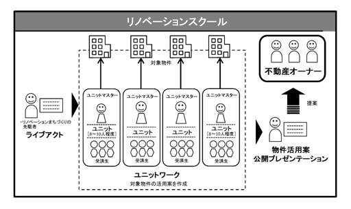 イラスト：リノベーションスクールイメージ