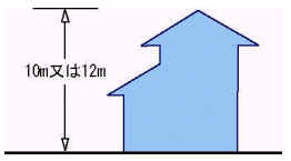 イラスト：高さ制限　10メートル又は12メートル