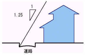 イラスト：道路斜線（住居系）