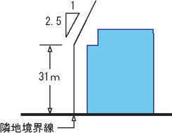 イラスト：隣地斜線（その他）