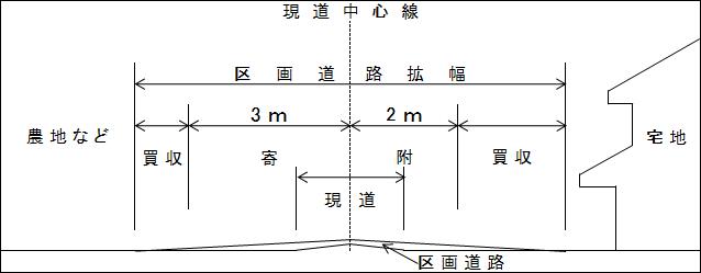 イラスト：区画道路説明