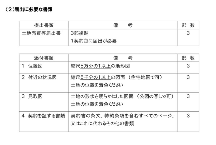 図：届出に必要な書類