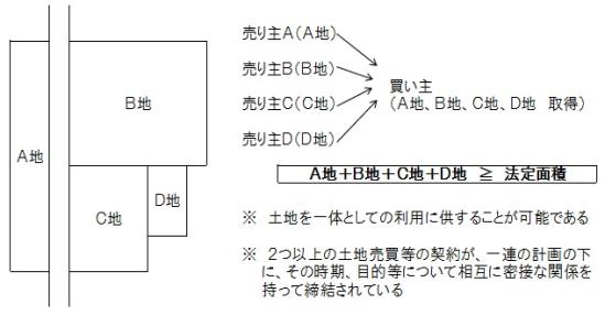 図：A地＋B地＋C地＋D地≧法定面積