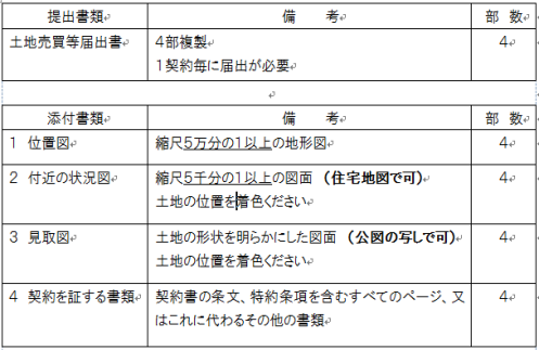 図：届出に必要な書類