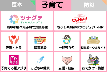 子育てメニューの画像