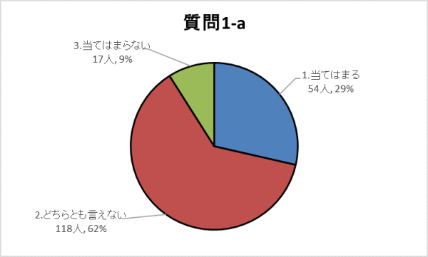 1-aグラフ