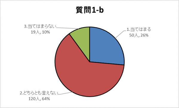 1-bグラフ