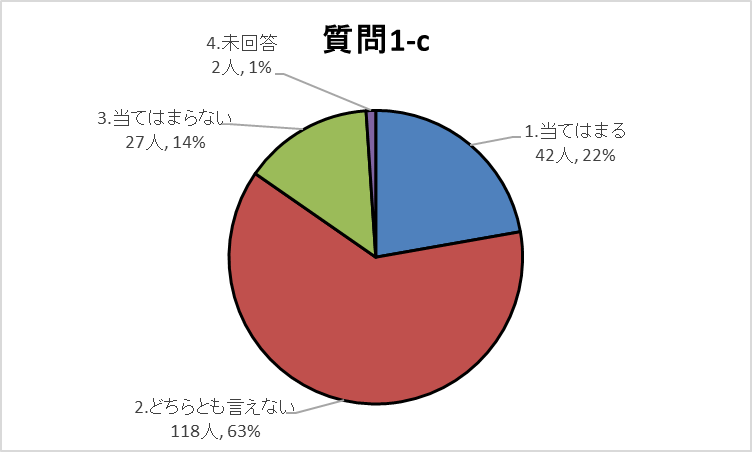 1-cグラフ